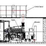 2000 kW Diesel Generator